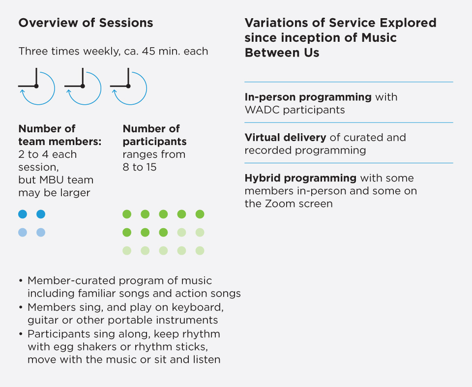 How Music Between Us works at UNCSA